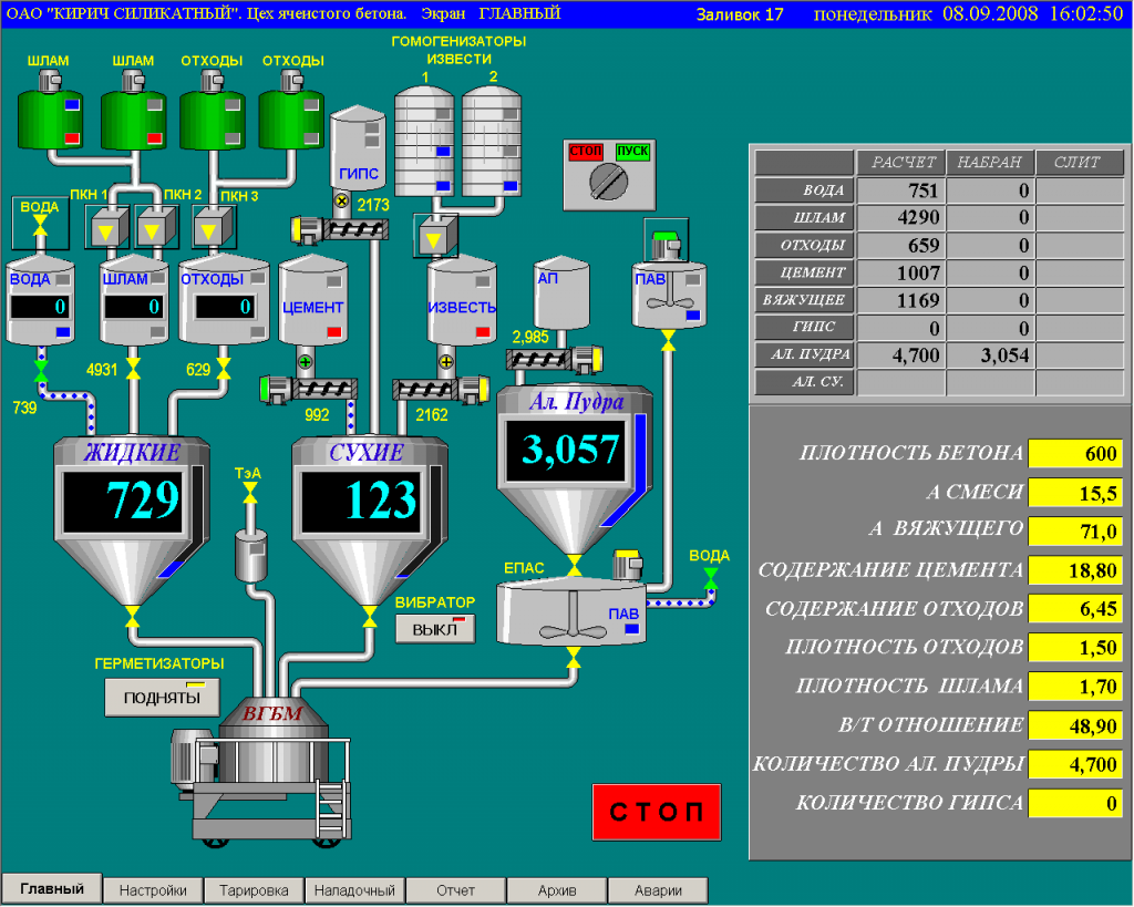 Программа управления. Сименс система дозирования скада. АСУ бетонного завода. Автоматизация производства бетона. АСУ ТП бетонного завода.